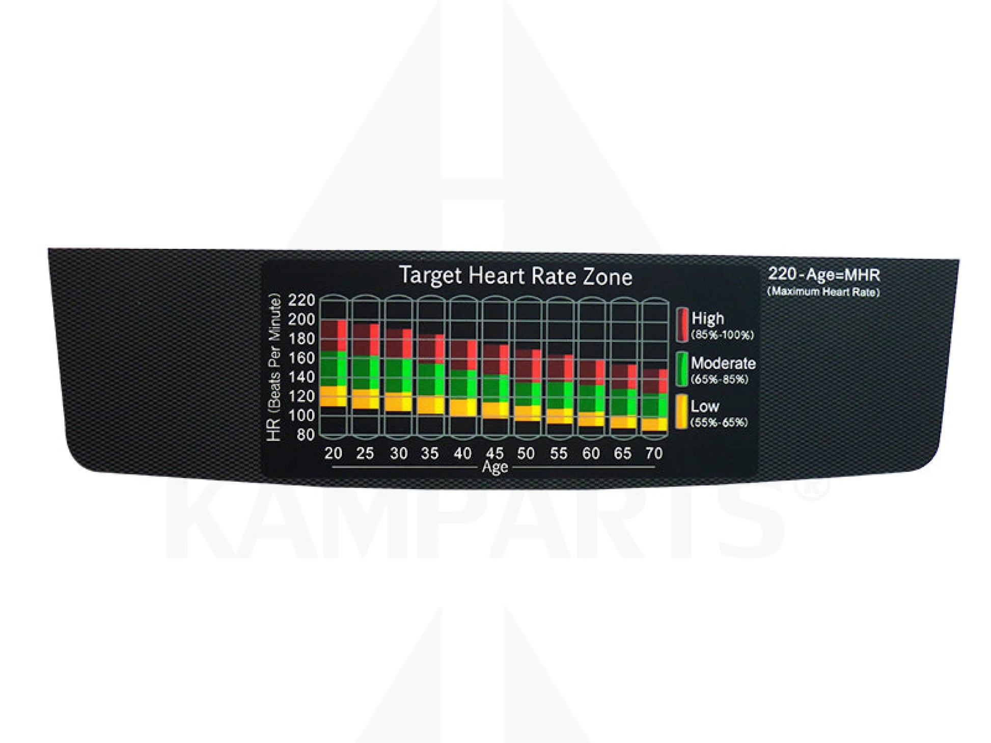 Matrix Heart Rate Zone Overlay Overlays