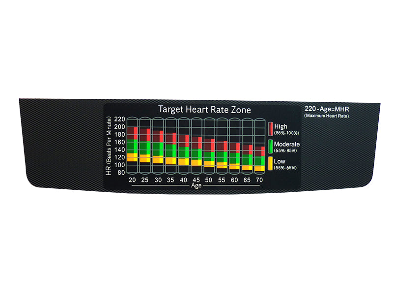 Matrix Heart Rate Zone Overlay